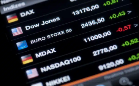 Major World Market Indices  (Παγκόσμιοι δείκτες)