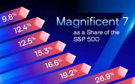Μετοχές μερίσματος Magnificent S&P 500 μειώθηκαν 30% έως 65% για να αγοράσετε και να κρατήσετε για πάντα.