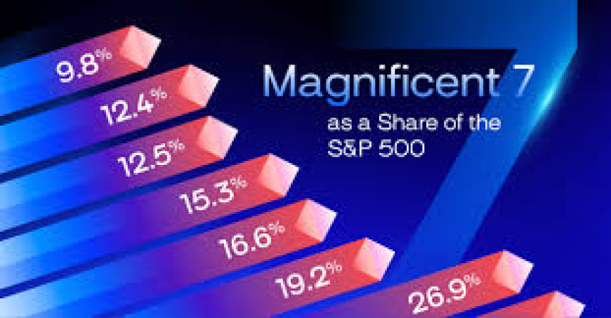 Μετοχές μερίσματος Magnificent S&P 500 μειώθηκαν 30% έως 65% για να αγοράσετε και να κρατήσετε για πάντα.