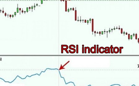 Ανάλυση RSI: Η σημασία των σημάτων RSI > 70 και RSI < 30 στην τεχνική ανάλυση των αγορών