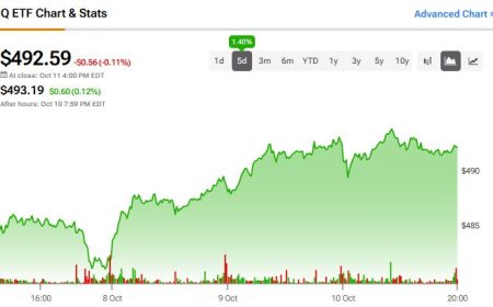 ETF QQQ:  φούσκα;
