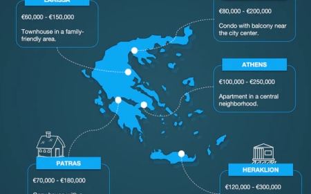 Είναι η ενοικίαση φθηνότερη στην Ελλάδα; — Δείτε τι παίρνουν οι ιδιοκτήτες σπιτιών σε αντάλλαγμα