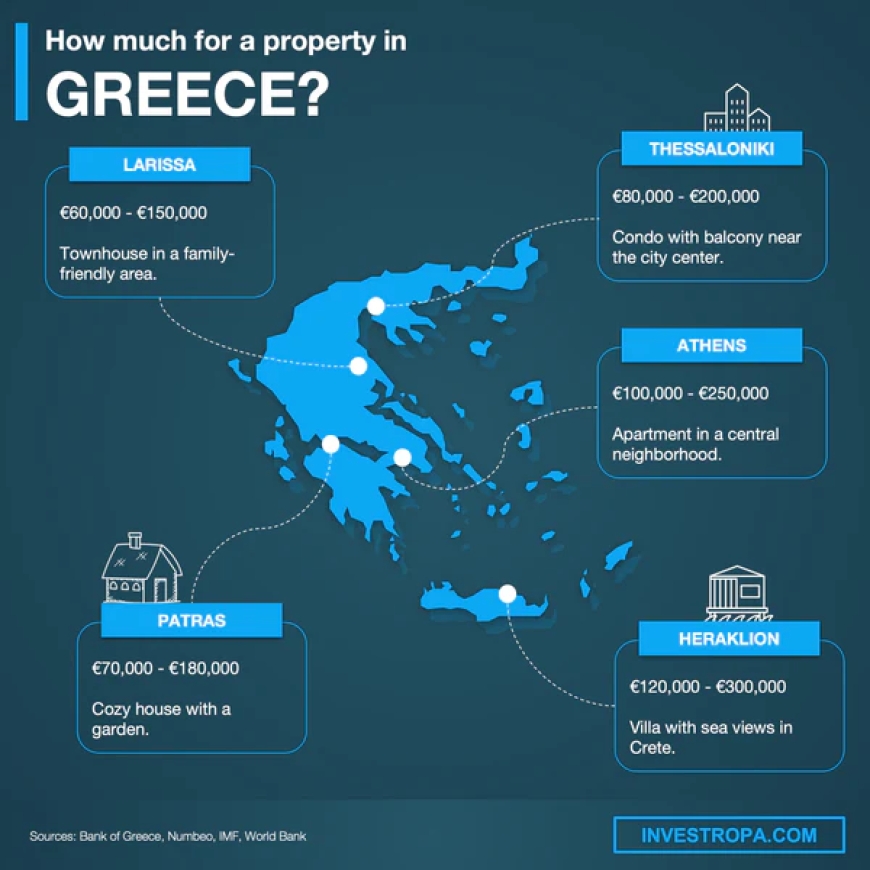 Είναι η ενοικίαση φθηνότερη στην Ελλάδα; — Δείτε τι παίρνουν οι ιδιοκτήτες σπιτιών σε αντάλλαγμα
