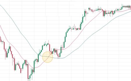 Οι 3 καλύτεροι δείκτες για crypto trading το 2025