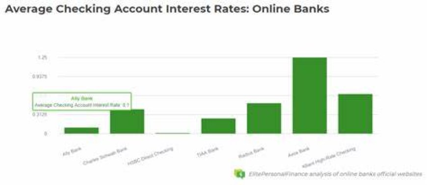 What's the national average checking account interest rate in Greece?