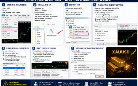 SmartTrendEA v3.0 (3 FREE mt5 scalper robots)