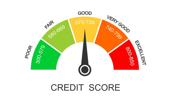 Credit rating μιας εταιρείας