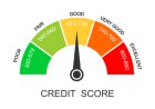 Credit rating μιας εταιρείας