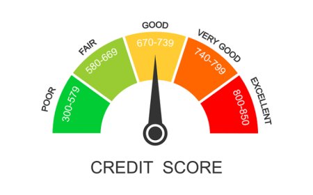 Credit rating μιας εταιρείας